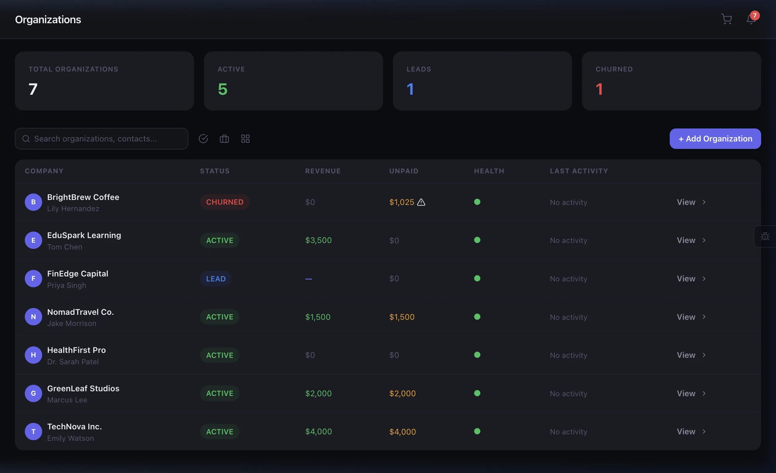 Organizations table with status, revenue, health scoring, and activity