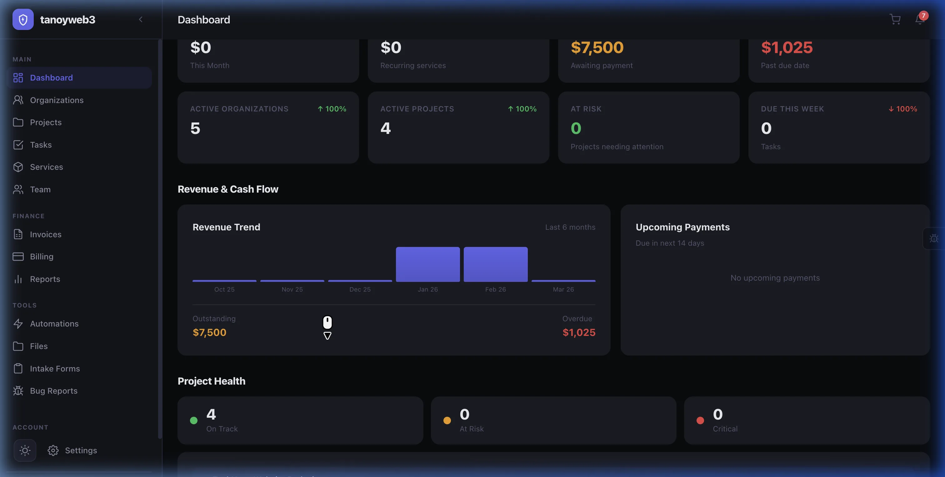 Finance analytics with revenue charts, outstanding balances, and collection rates