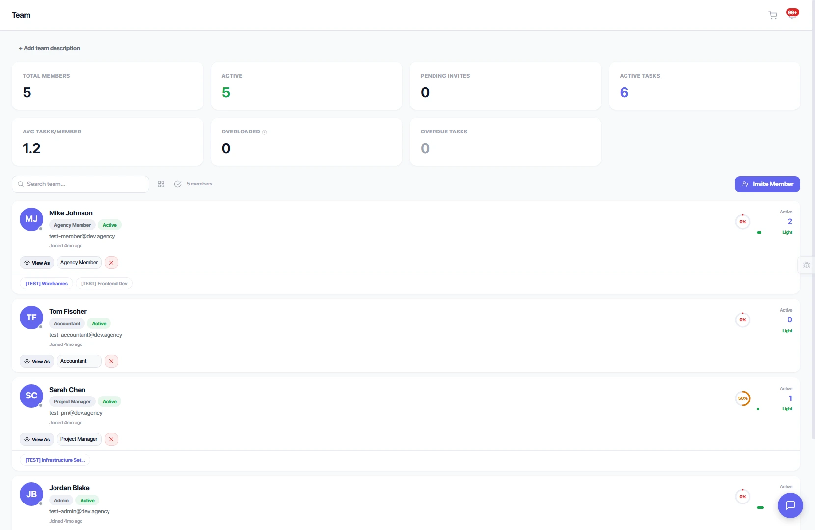 Granular team roles and permissions